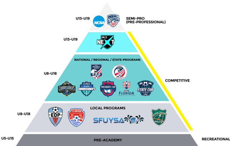 MLS NEXT – Athletum FC